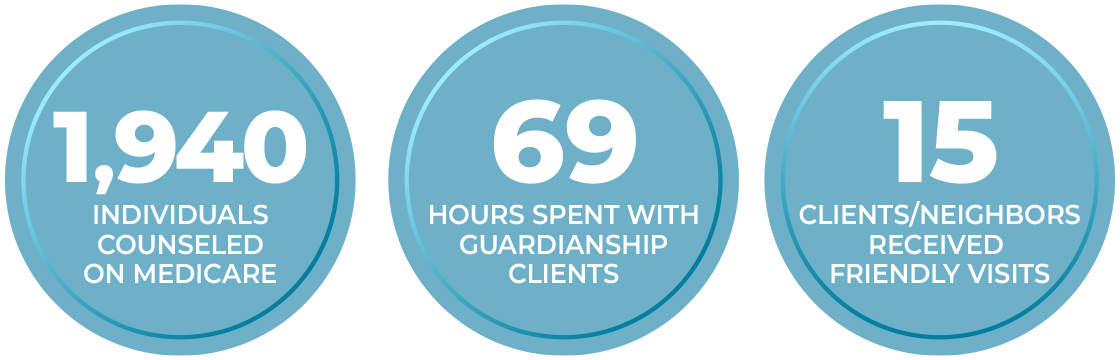 2025 Q3 Circles - Aging blue