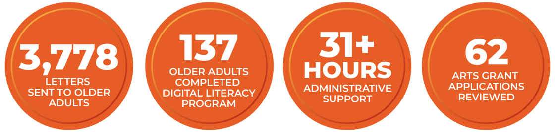 2025 Q3 Circles - Aging