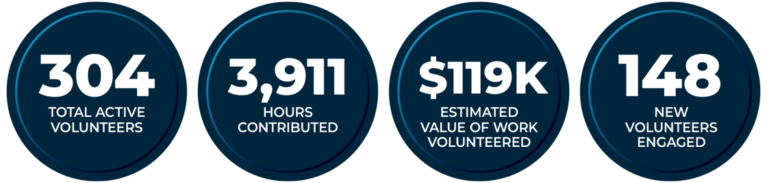 2025 Q3 Circles - Overall